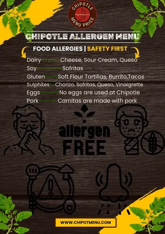 Chipotle Allergen Menu