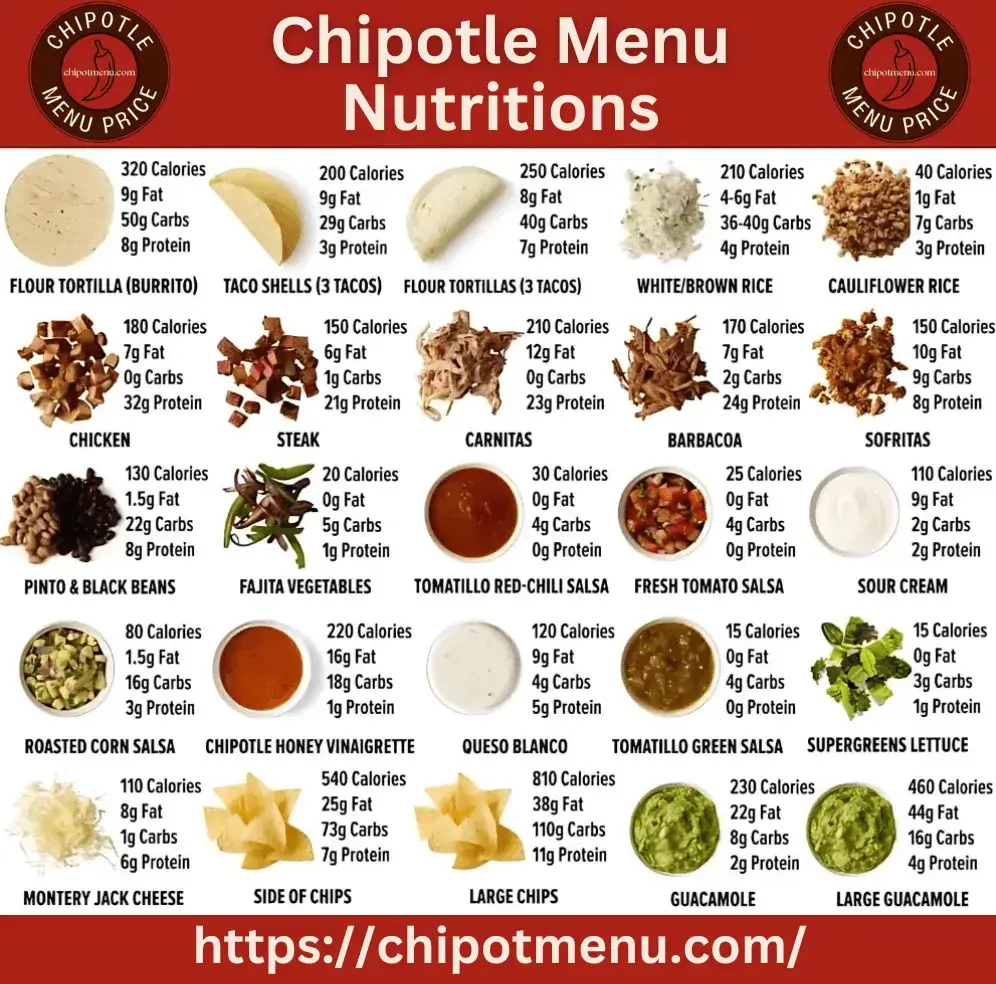 Chipotle Mexican Grill Menu Nutrition